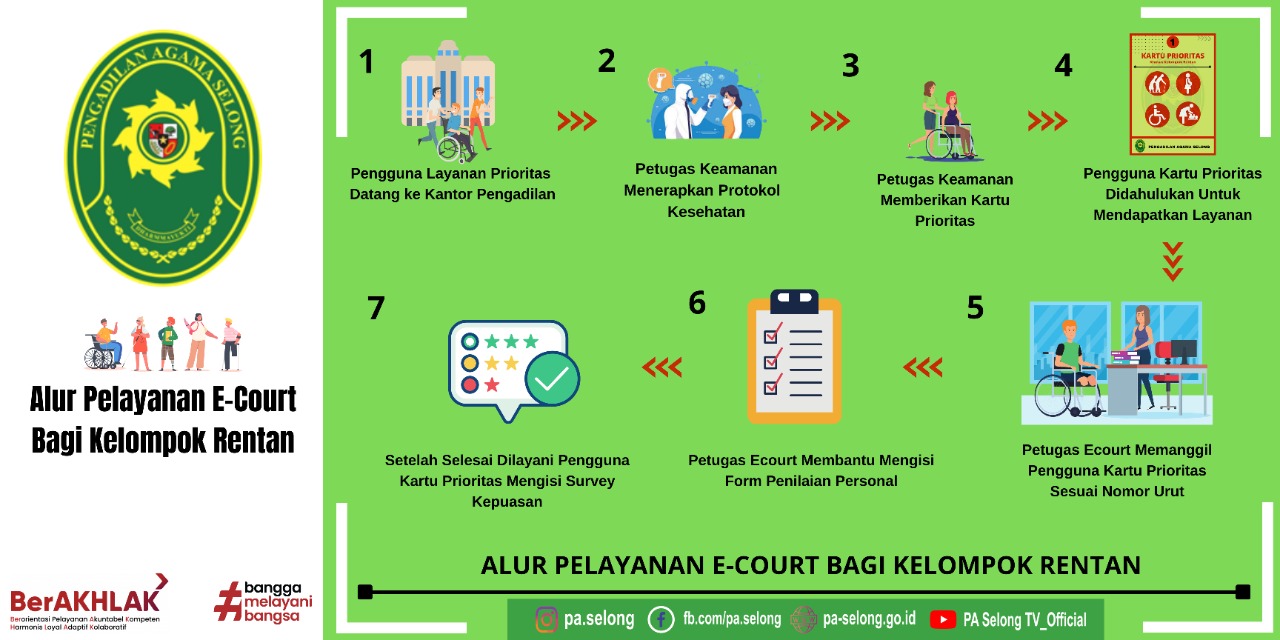 Pelayanan E Court